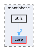 /home/runner/work/mantisbase/mantisbase/include/mantisbase/utils