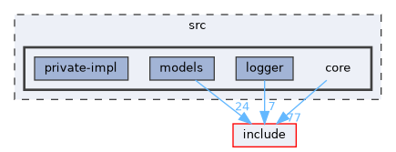 /home/runner/work/mantisbase/mantisbase/src/core