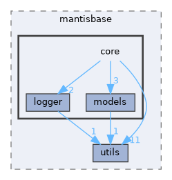 /home/runner/work/mantisbase/mantisbase/include/mantisbase/core